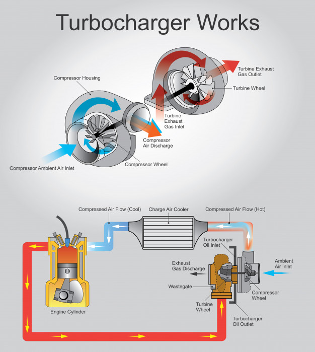 Marine Turbocharger Starting Procedure