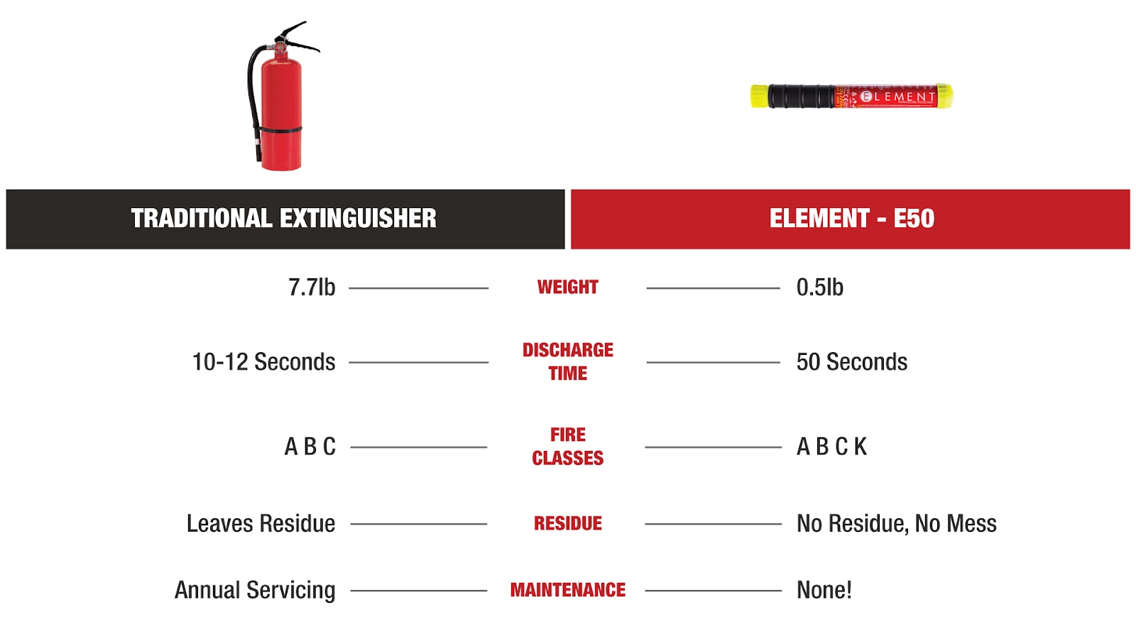 RV First Extinguisher Comparison