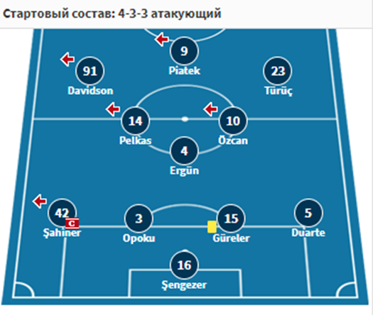 basaksehir-st patrick s athletic