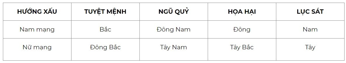 1976 Tuổi Bính Thìn làm nhà năm nào đẹp nhất