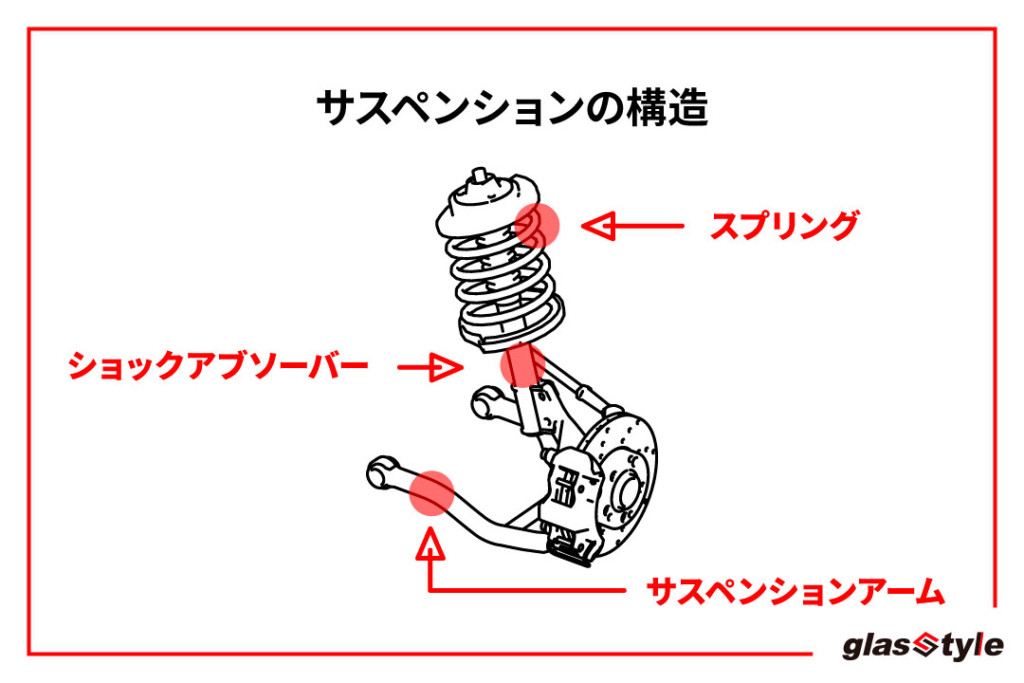 サスペンションの画像
