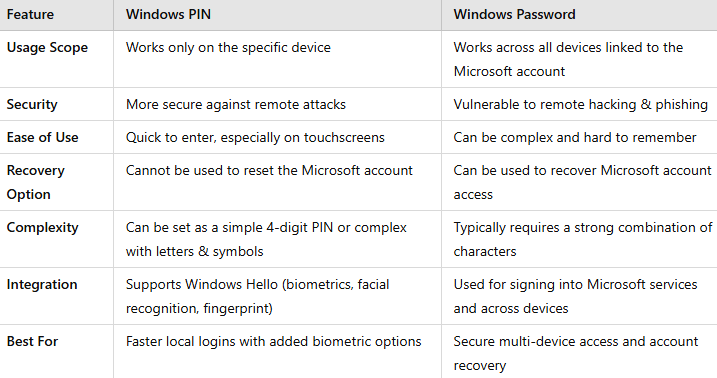 windows-lock-credentials-table