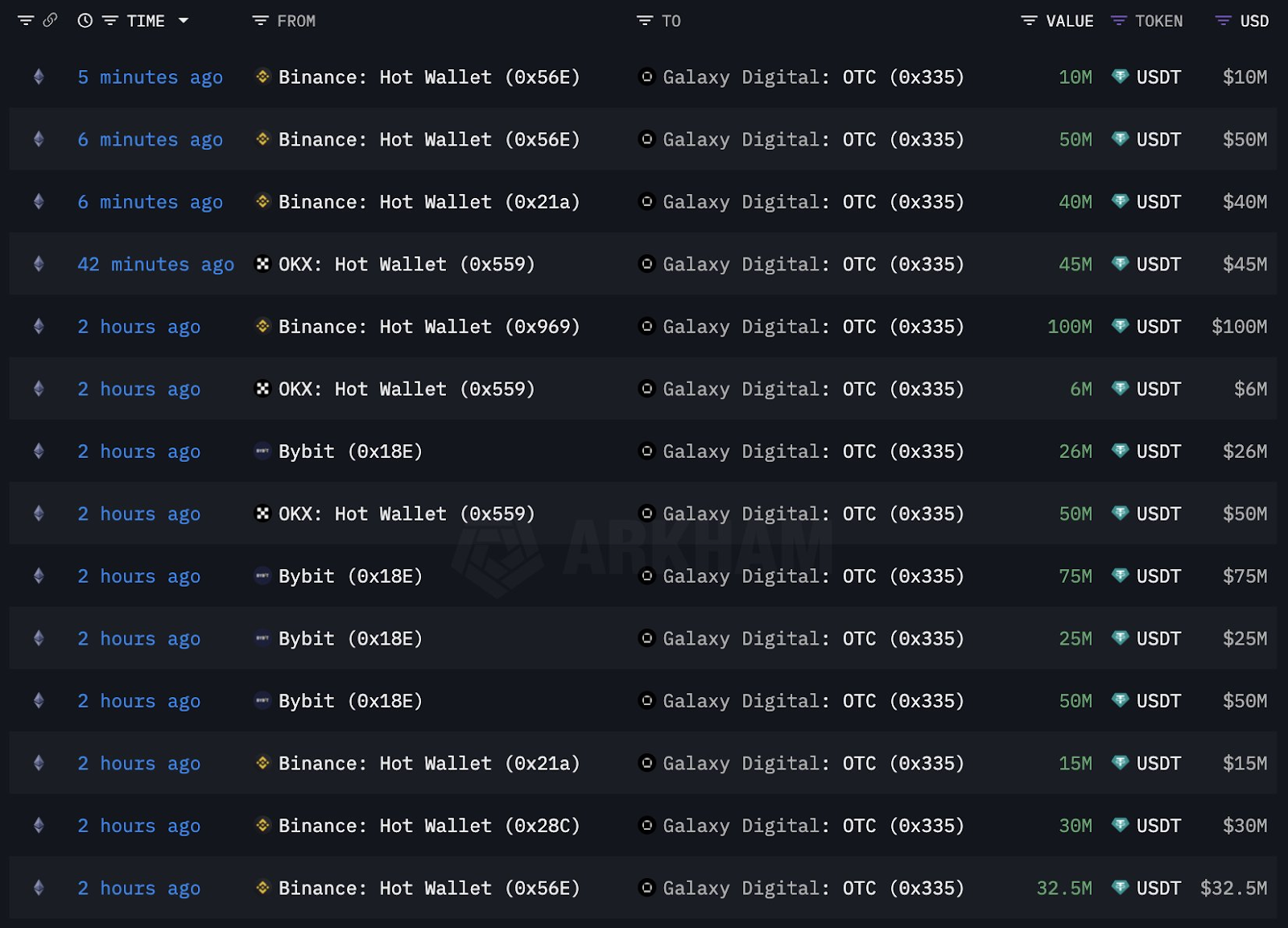 Lookonchain 