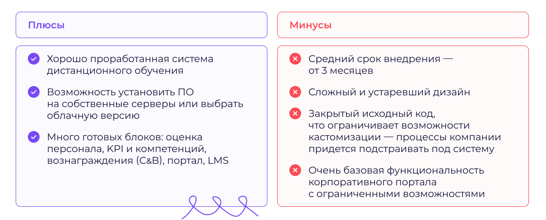 Обзор 10 лучших HRM-систем для автоматизации управления персоналом в 2025