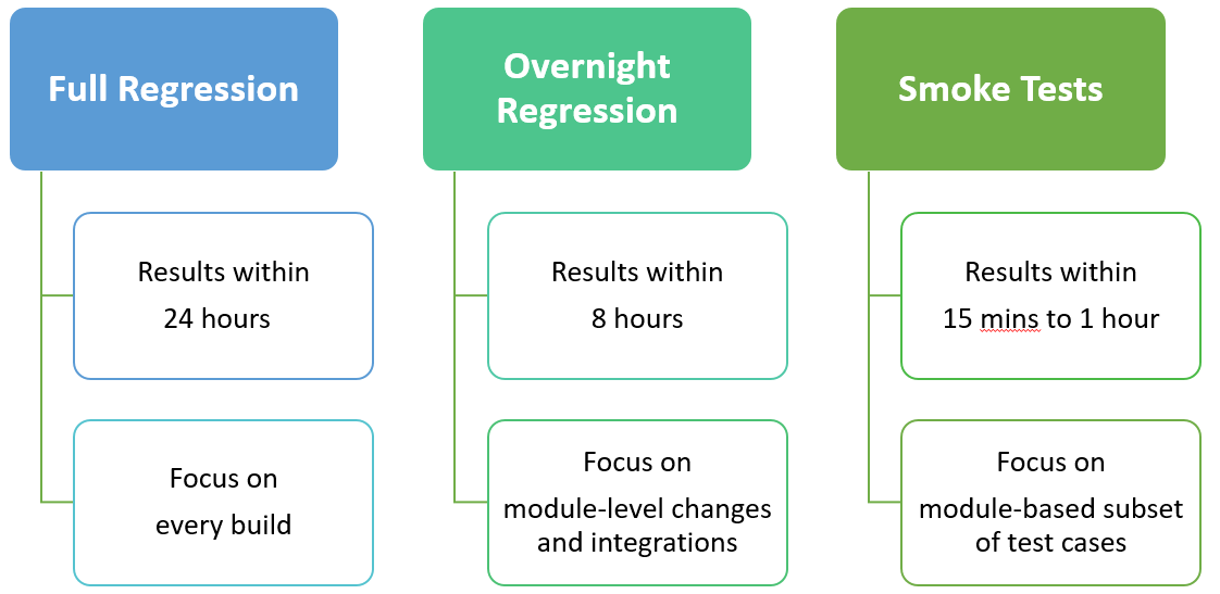 Regression Testing