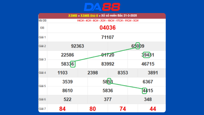 Dự đoán kết quả xsmb lô bạch thủ hôm nay 22/3/2025