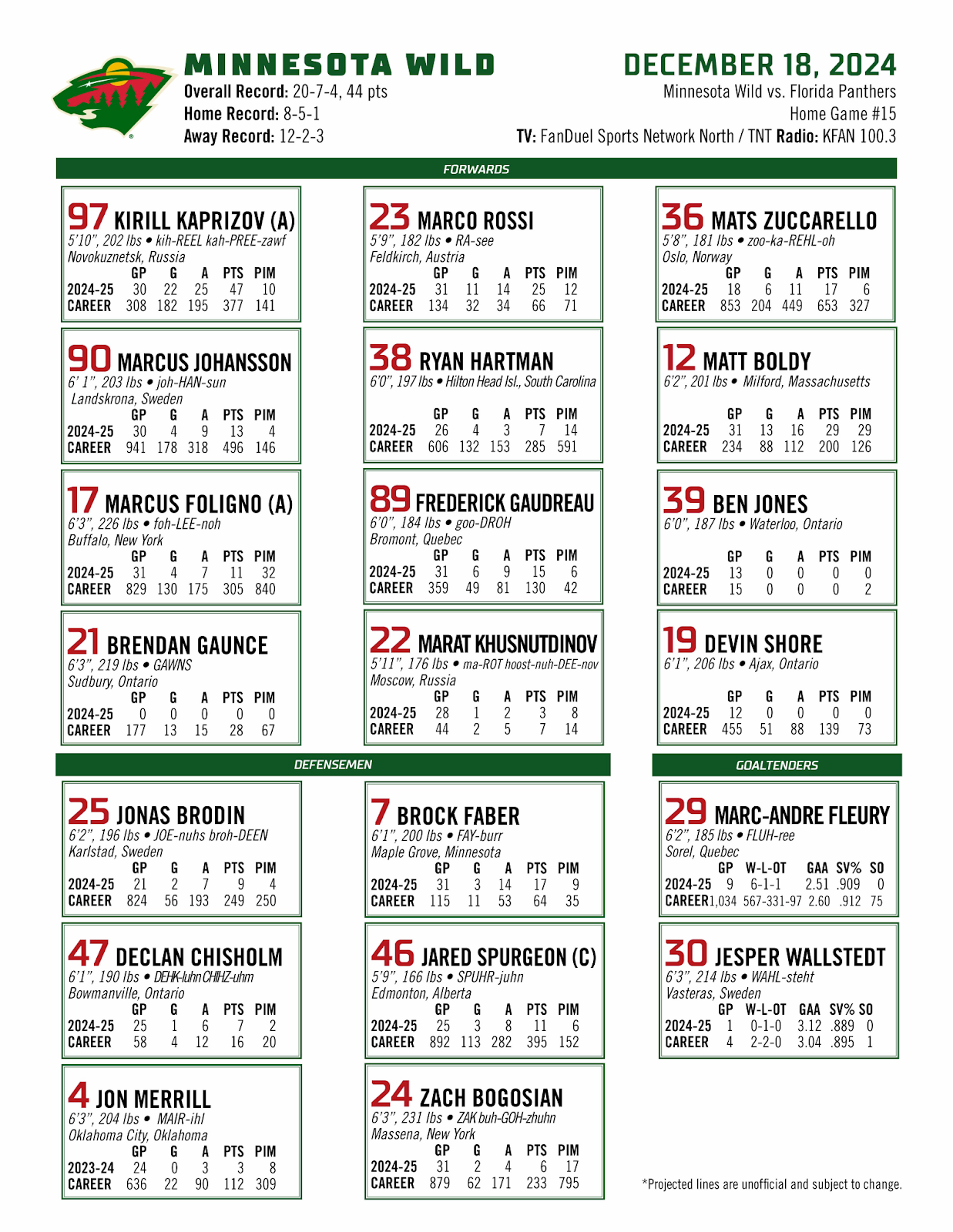 Minnesota Wild Lineup vs the Florida Panthers from December 18th, 2024