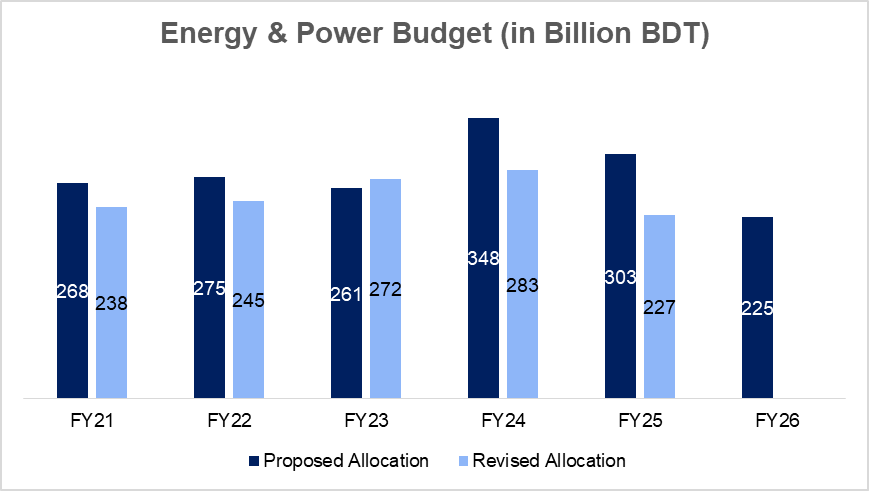 Energy & Power Budget