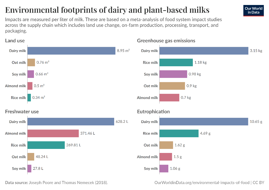 D:\Annmaria.V\OneDrive - Adfactors PR Pvt Ltd\Downloads\environmental-footprint-milks.png