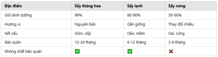 So sánh 