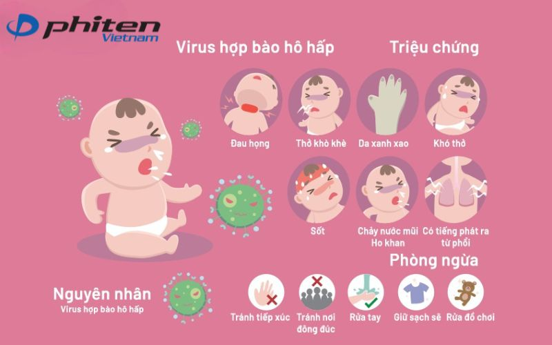  (RSV) symptoms and prevention