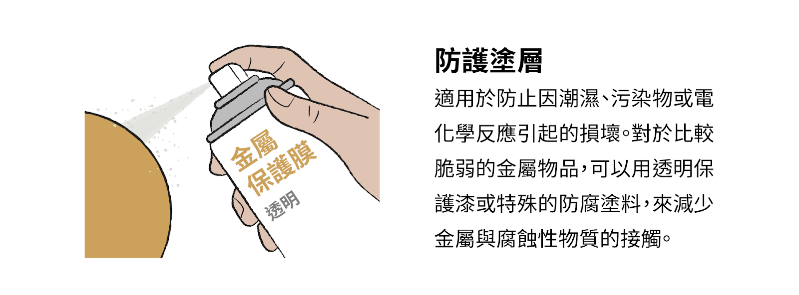 防護塗層