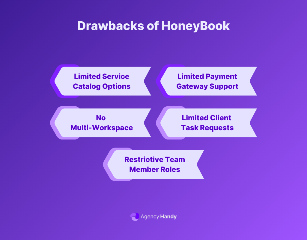 Drawbacks of HoneyBook