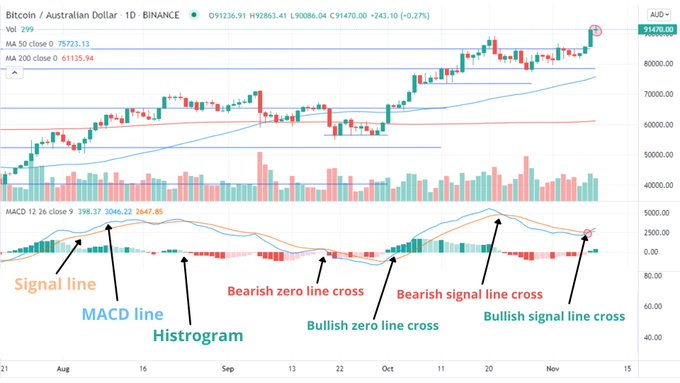 Nine core indicators reveal the peak signal of the crypto bull market