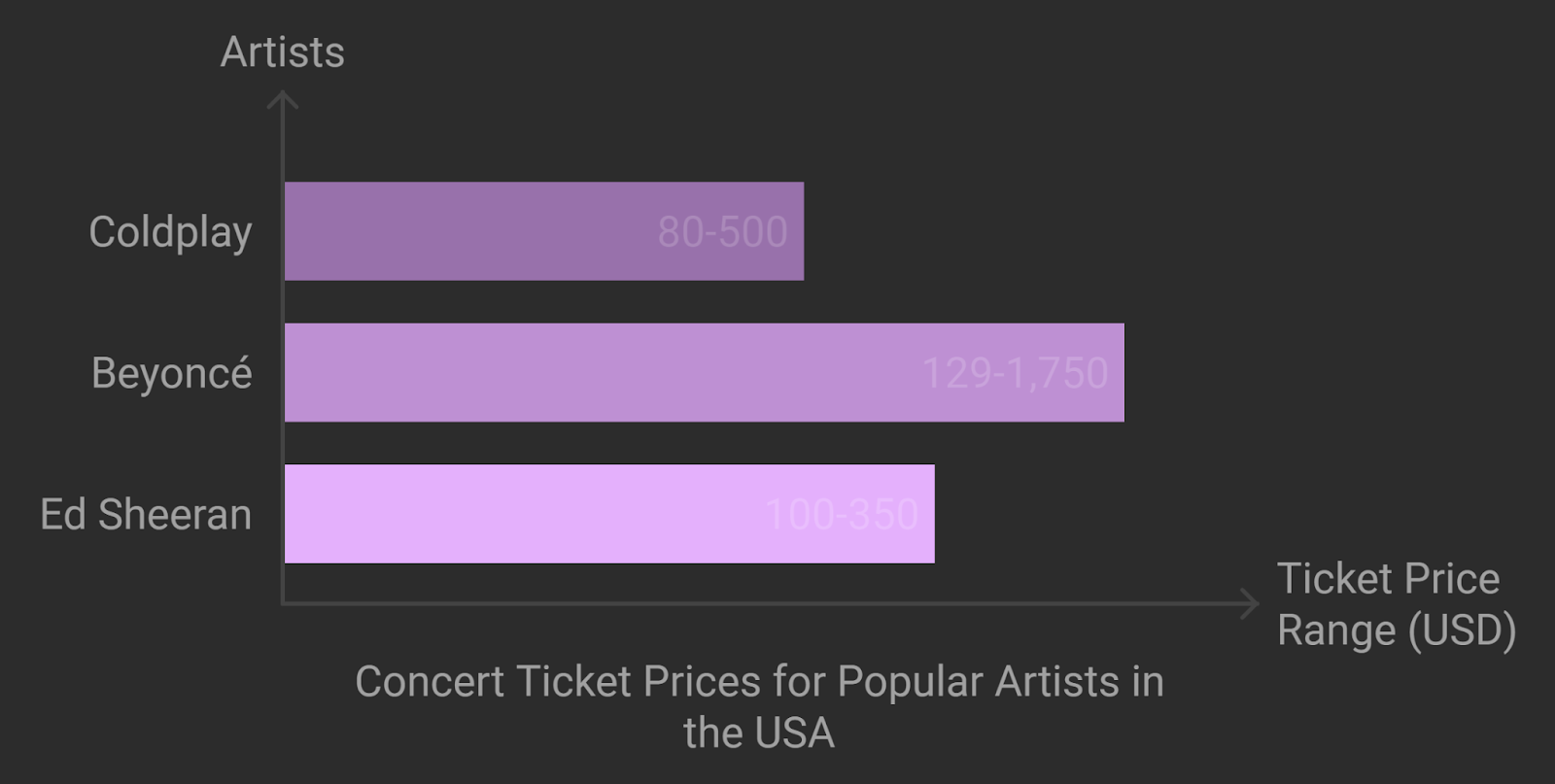 Concert Tickets in India: Impact of Coldplay's Concert 2025