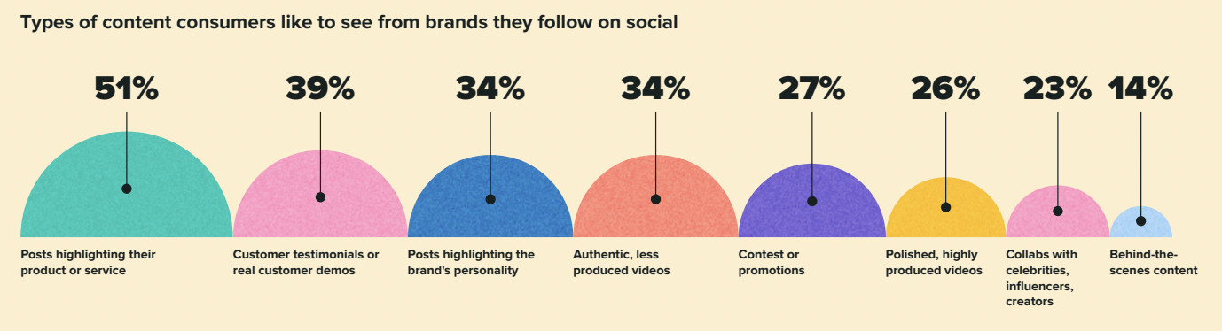 Brand authenticity: What it is and tips for building it | Sprout Social