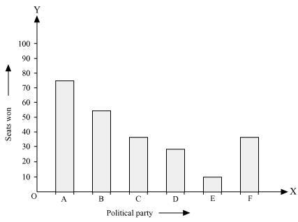 C:NCERT Solutions for Class 9 Maths Chapter 14-Statistics\h3.jpg