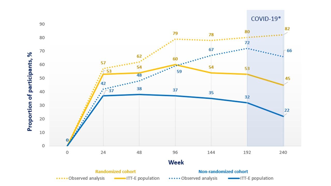 A graph showing the number of different colors

Description automatically generated