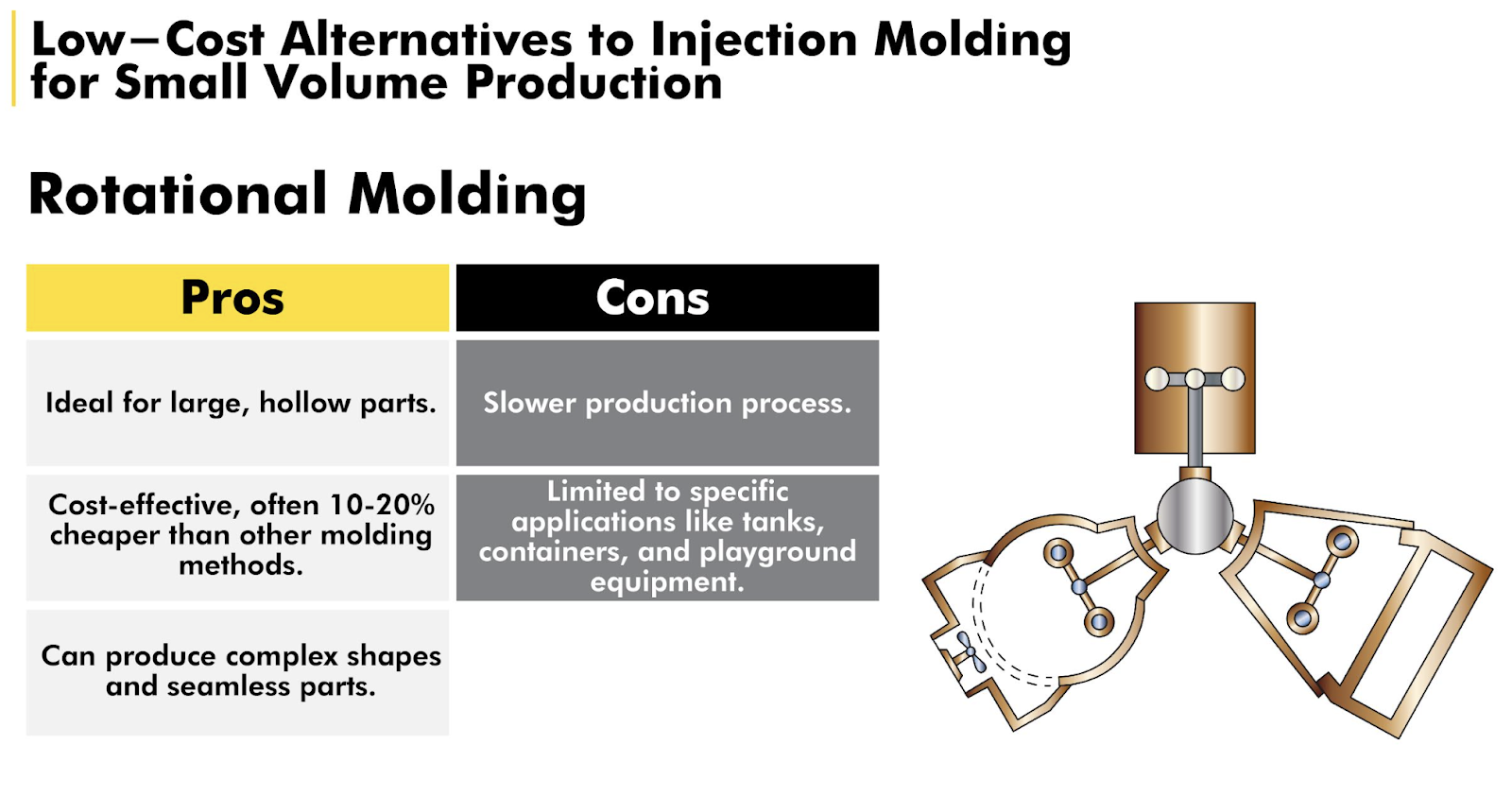 Pros and Cons of Rotational Molding 