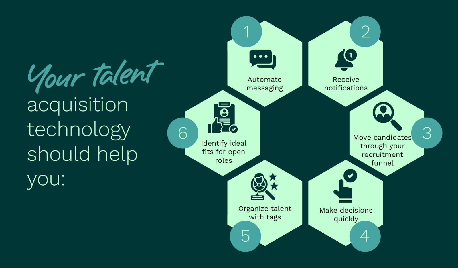 The best talent acquisition software features (as explained below)