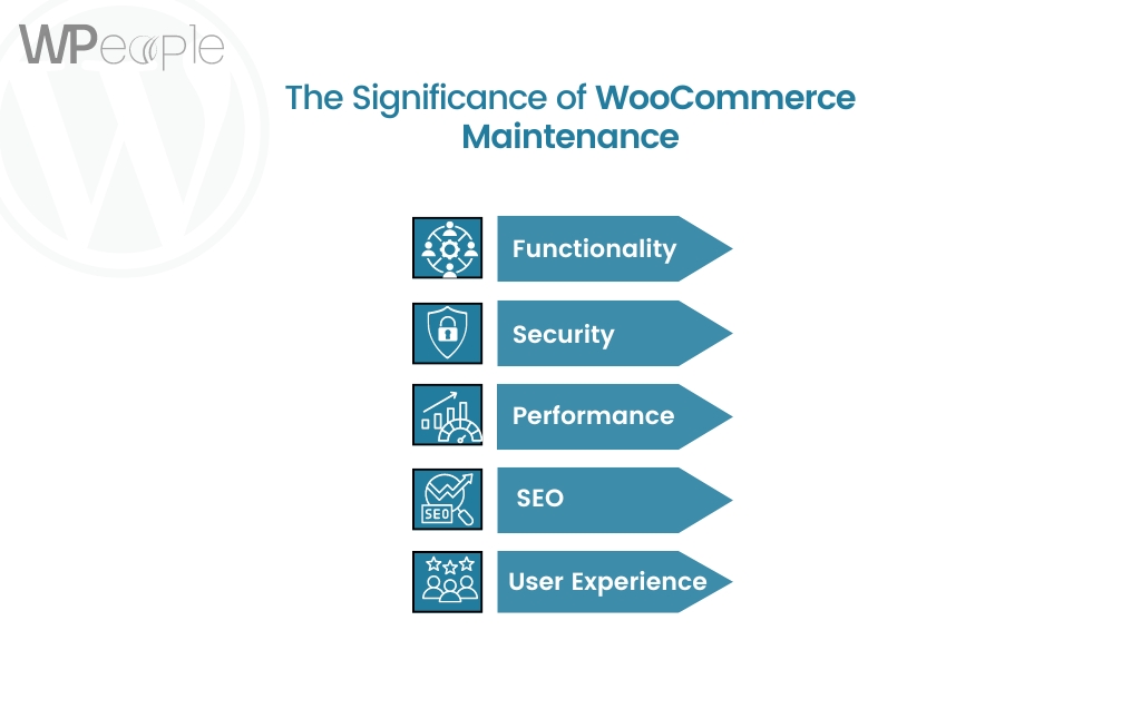 WooCommerce Maintenance Service