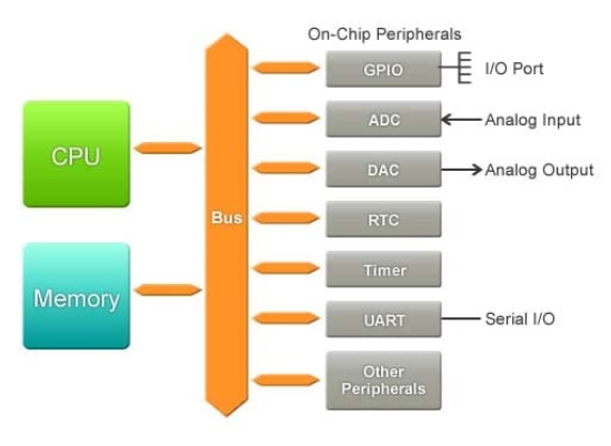 Microcontroller Programming for Kids - UnicMinds