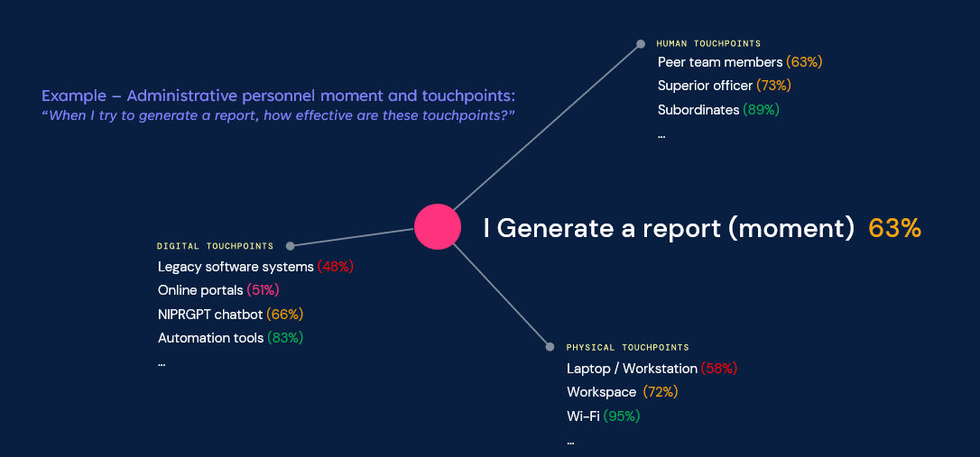 Process Mining vs Work-Focused Employee Listening