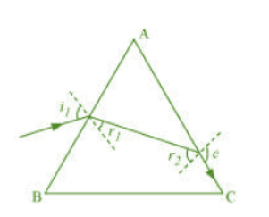 NCERT Solutions for Class 12 Physics