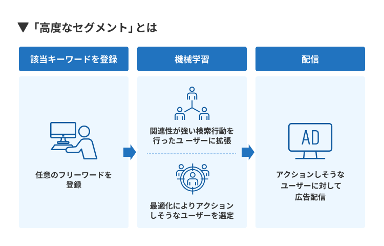 advanced-segment-02