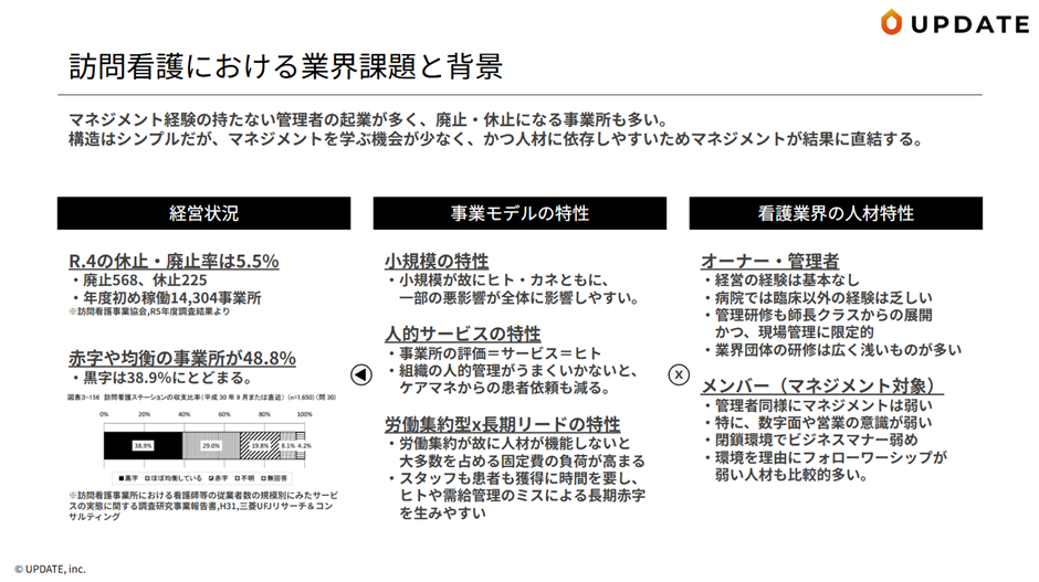 訪問看護における業界課題と背景
