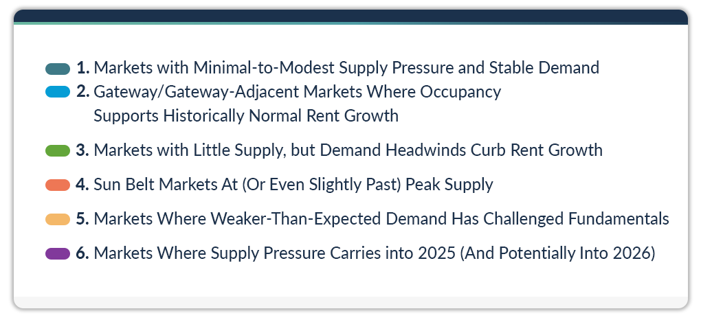 Top US Apartment Rent Growth Markets for 2025, Ranked