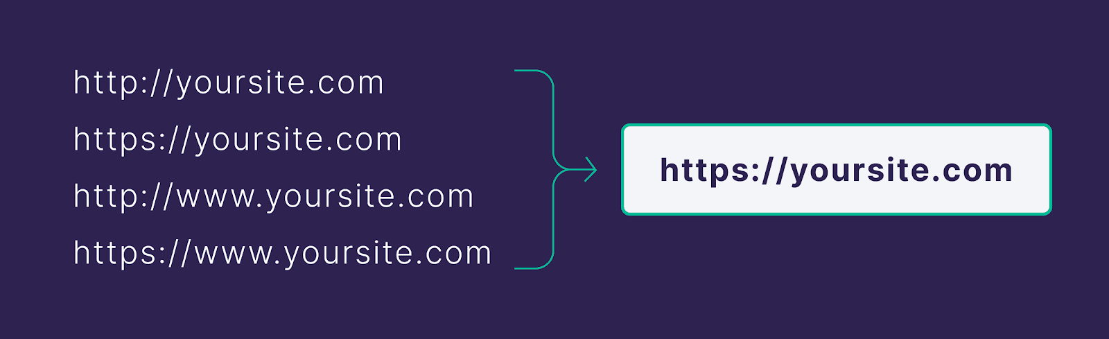 URL redirection