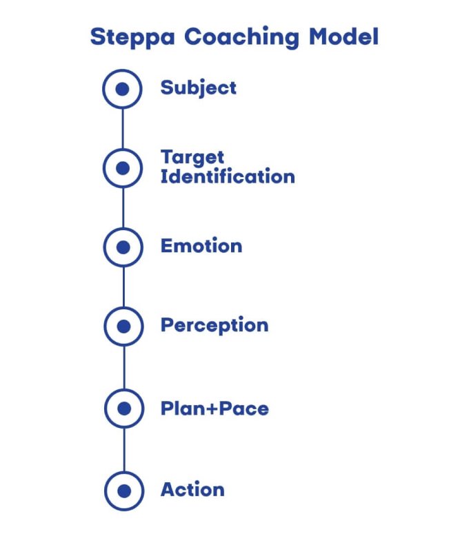 Steppa coaching model steps