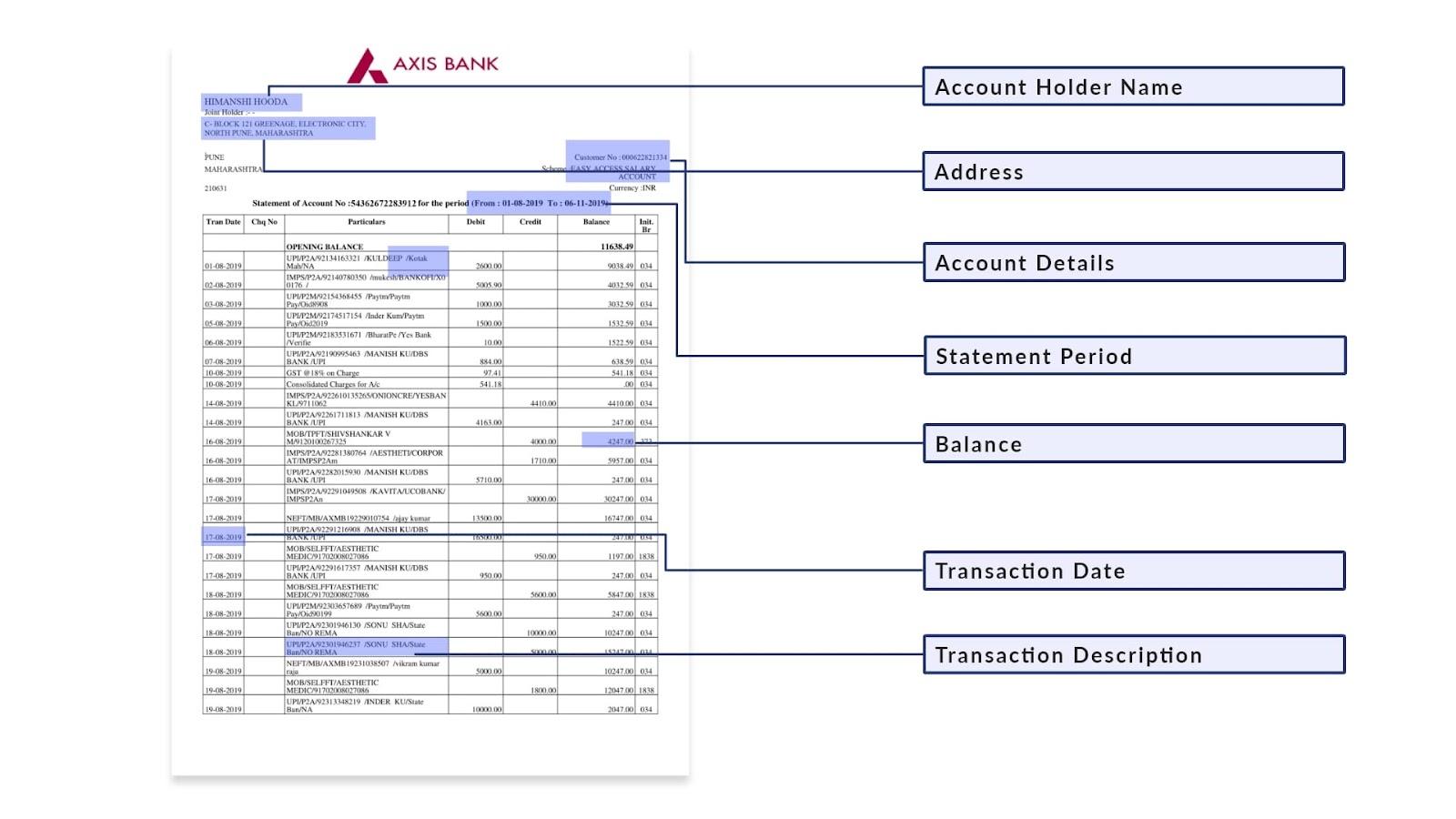 bank statement, what is bank statement