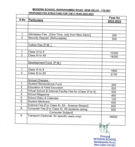 Best Schools In Central Delhi: Modern School Barakhamba Road New Delhi - Proposed Fee Structure for 2024-25