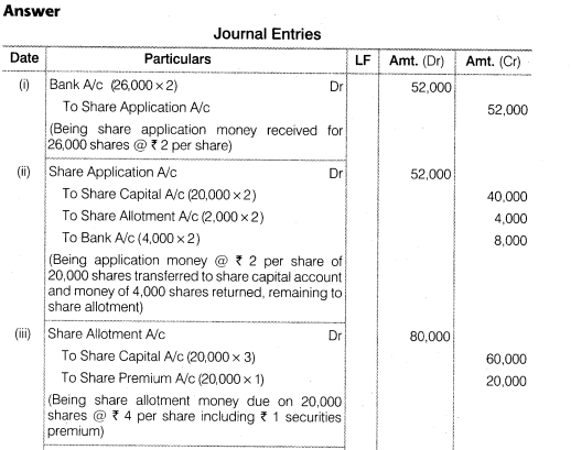 NCERT Solutions for Class 12 Accountancy Part II Chapter 1 Accounting for Share Capital Numerical Questions Q18