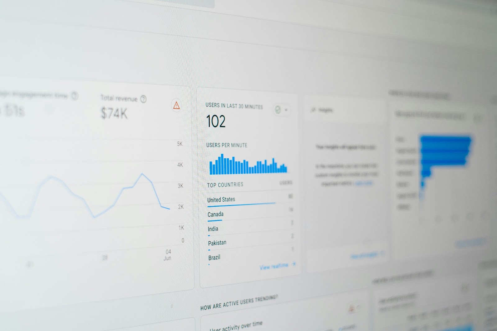 Análisis de datos en tiempo real en una pantalla, mostrando usuarios activos y gráficos de rendimiento