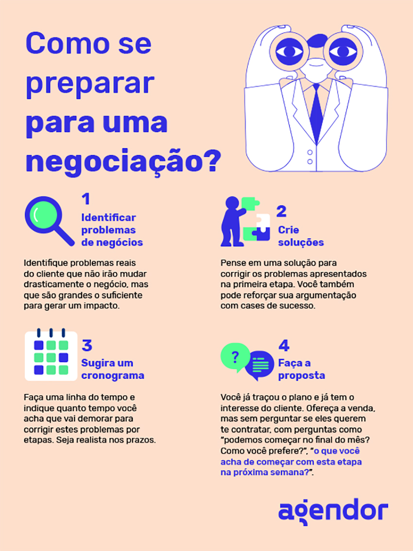 negociação de contratos jurídicos 