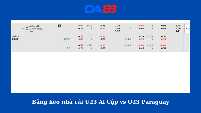 Bảng kèo nhà cái U23 Ai Cập vs U23 Paraguay