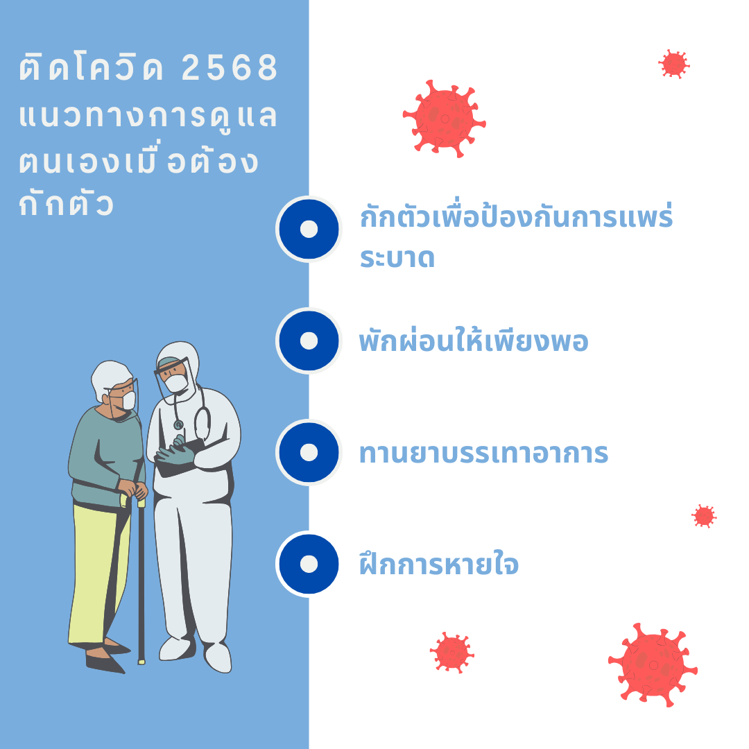โควิด 2568 วิธีดูแลตัวเอง