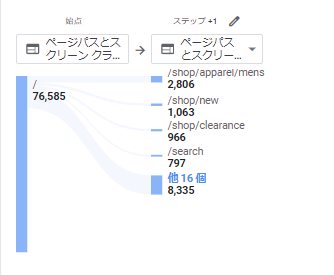 Google アナリティクスの基本機能と使い方を初心者向けに解説