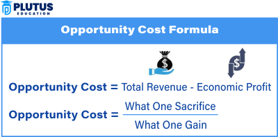 Opportunity Cost of Capital 