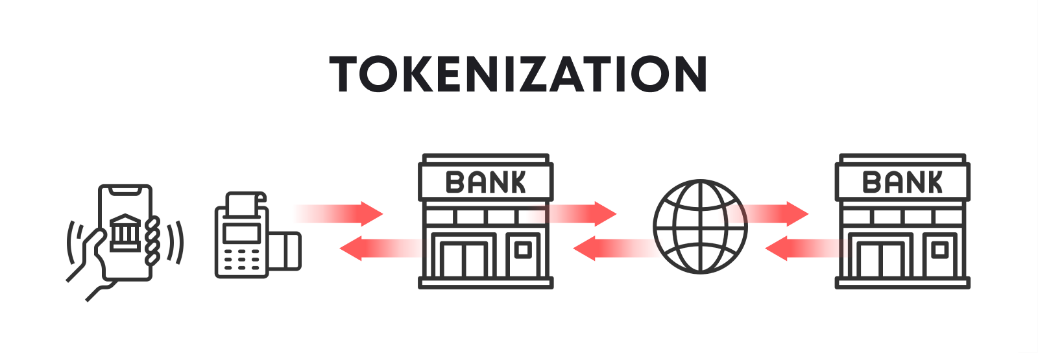 What Is Tokenization: Everything You've Ever Wanted To Know