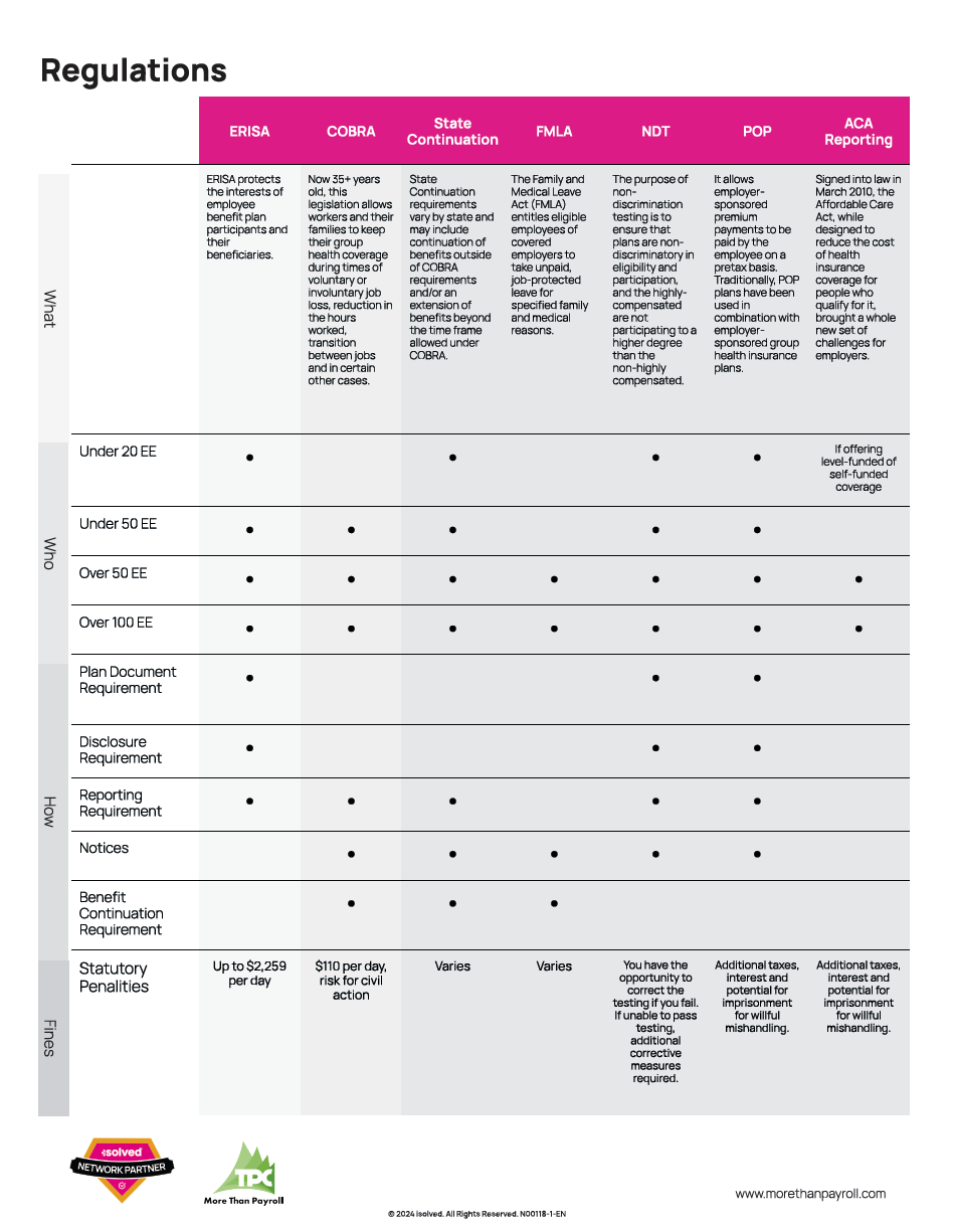 End-of-year-HR Compliance Checklist TPC