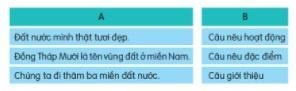 BÀI 26: TRÊN CÁC MIỀN ĐẤT NƯỚCĐỌCCâu hỏi: Em đã từng đến thăm những vùng miền nào của đất nước mình?Đáp án chuẩn:Hà Giang, Đà Nẵng, Tây Nguyên. TRẢ LỜI CÂU HỎICâu hỏi 1: Tìm các câu thơ nói về:a. xứ Huếb. Ngày giỗ tổ Hùng Vươngc. Đồng tháp MườiĐáp án chuẩn:a. Đường vô xứ Huế quanh quanh/Non xanh nước biếc như tranh họa đồ.b. Dù ai đi ngược về xuôi/Nhớ ngày giỗ tổ mùng mười tháng ba.c. Đồng tháp Mười có bay thẳng cánh/Nước tháp Mười lóng lánh cá tôm.Câu hỏi 2: Ngày giỗ Tổ là ngày nào?Đáp án chuẩn:Mùng mười tháng ba.Câu hỏi 3: Tìm từ ngữ miêu tả vẻ đẹp của xứ Huế?Đáp án chuẩn:non xanh nước biếcCâu hỏi 4: Chọn ý giải thích đúng cho mỗi câu sau:Đáp án chuẩn:Đồng tháp Mười cò bay thẳng cánh: bNước tháp Mười lóng lánh cá tôm: bLUYỆN TẬPCâu hỏi 1: Tìm những tên riêng được nhắc đến trong bài. Đáp án chuẩn:Việt Nam, Phú Thọ, Vua Hùng, Huế, Đồng Tháp Mười.Câu hỏi 2: Các câu ở cột A thuộc kiểu nào ở các câu ở cột BĐáp án chuẩn:VIẾTCâu hỏi 2: Viết tên riêng từ 2-3 tỉnh, thành phố mà em biếtM: Hà NộiĐáp án chuẩn:thành phố Đà Nẵngtỉnh Nam Địnhtỉnh Ninh BìnhCâu hỏi 3: Chọn a hoặc ba. Chọn ch hoặc tr thay cho dấu ba chấm (...)Bà còng đi ...ợ ...ời mưaCái tôm cái tép đi đưa bà còngĐưa bà đến quãng đường congĐưa bà vào tận ngõ ...ong nhà bàb. Tìm tiếng chứa iu hoặc iêu thay cho dấu ba chấmĐáp án chuẩn:a. chợ trờitrong LUYỆN TẬPLUYỆN TỪ VÀ CÂUCâu hỏi 1: Tìm từ ngữ chỉ sự vật tương ứng với mỗi lời giải thích dưới đây:a. Món ăn gồm bánh phở với thịt, chan nước dùng.b. Vật dùng để đội đầu, che mưa nắng, thường làm bằng lá, có hình chóp.c. Trang phục truyền thống của Việt Nam.d. Đồ chơi dân gian, được nặn bằng bột màu, thường có hình con vật.Đáp án chuẩn:a. phởb. nónc. áo dàid. tò heCâu hỏi 2: Kể tên các sản vật nổi tiếng các miền mà em biết.Đáp án chuẩn:Hà Nội: phởNinh Bình: cơm cháy, thịt dêHuế: bún bò HuếCâu hỏi 3: Kết hợp từ ngữ ở cột A với từ ngữ ở cột B để tạo thành câu giới thiệuĐáp án chuẩn:Câu hỏi 4: Đặt một câu giới thiệu về quê em hoặc nơi em ở.Đáp án chuẩn:Hà Nội là thủ đô của nước Việt Nam.LUYỆN VIẾT ĐOẠN