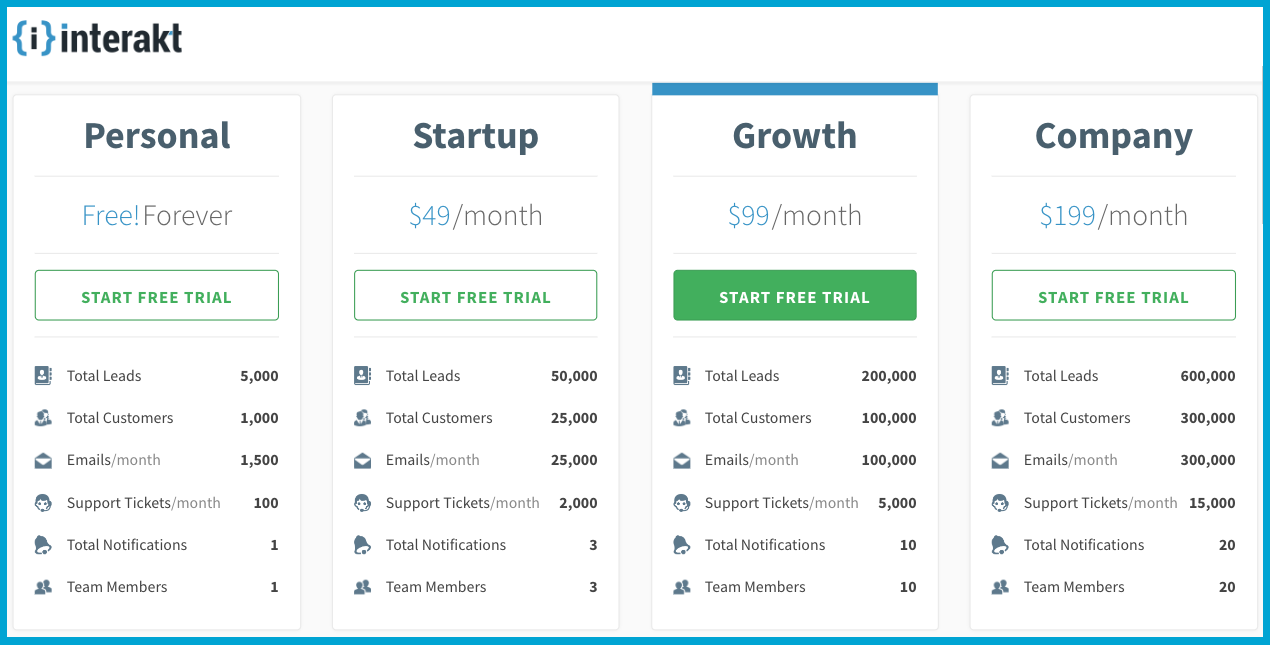 \ Interakt pricing.