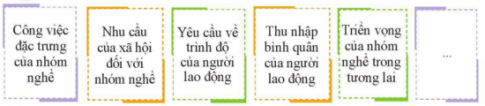 CHỦ ĐỀ 7. THÔNG TIN NGHỀ NGHIỆP