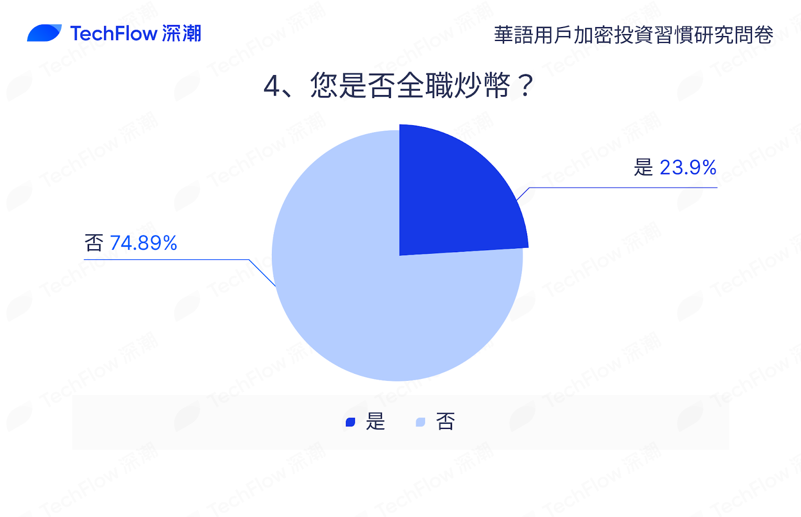 华语加密市场大调查：从交易习惯、MBTI 到热门赛道，还原真实的华语加密社区插图7