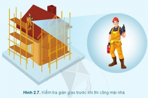 BÀI 2 XÂY DỰNG NHÀ Ở