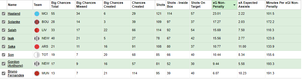 best captain Gameweek 1